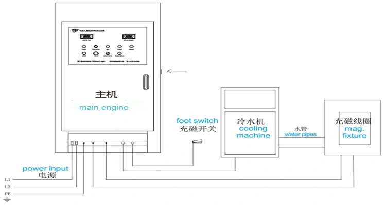 Capacitive Discharge Pulsed Type Magnetizer Machine for Ferrite, Neodymium, AlNiCo Magnet Speakers Made in China
