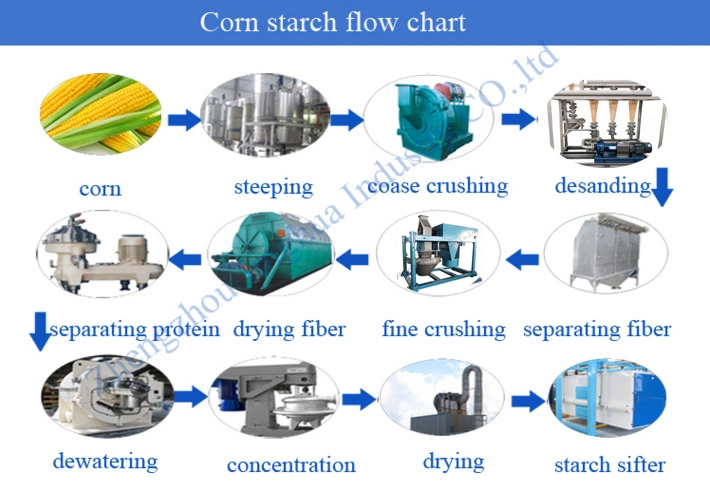 Corn Flour Mill Machine Vertical Pin Mill Maize Starch Grinder Processing Line