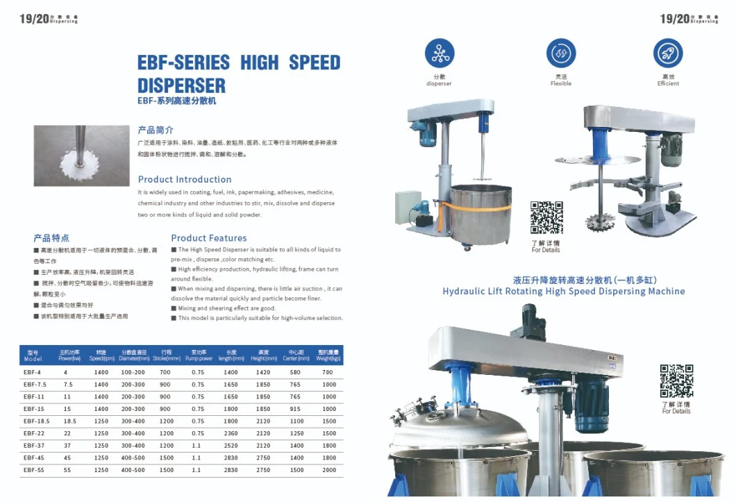 Trend High Speed Disperser for Ink Paint Pigment Coating Fuel Paper Making Adhesives Medicine Production