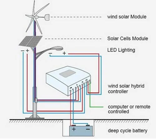 G Type 3000W Wind Turbine Generator/Wind Mill