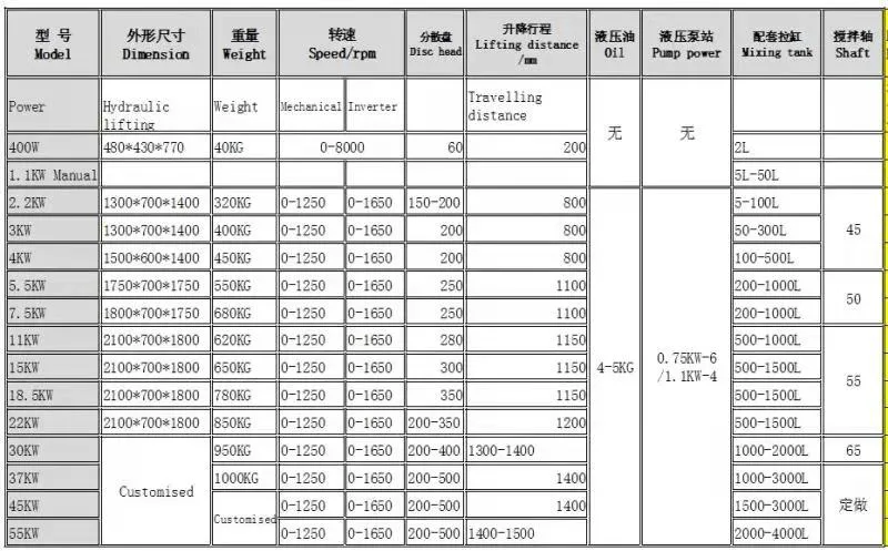 Industrial Chemical Machinery Price Mixer Liquid Adhesive Paint Pigment Inks and Other Chemical Products Mixer Disperser